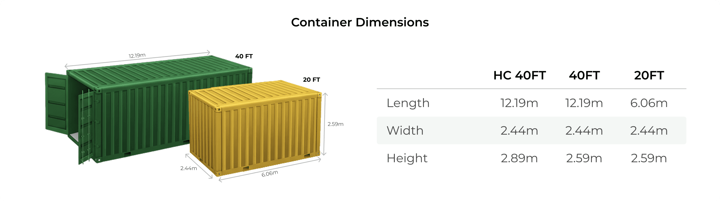 Shipping container dimensions — green 40FT container and yellow 20FT container with measurement labels
